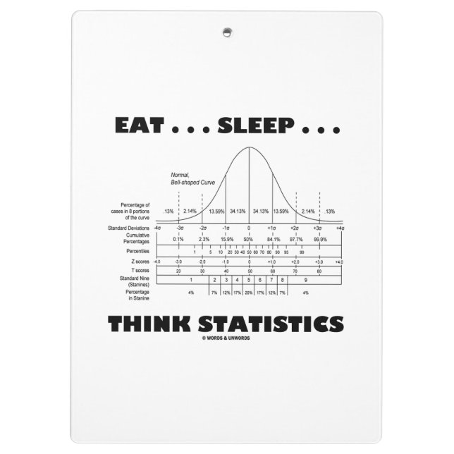 Eat ... Sleep ... Think Statistics Stats Humour Clipboard (Back)