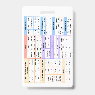 Echo Badge Quick Reference Guide  ID Badge