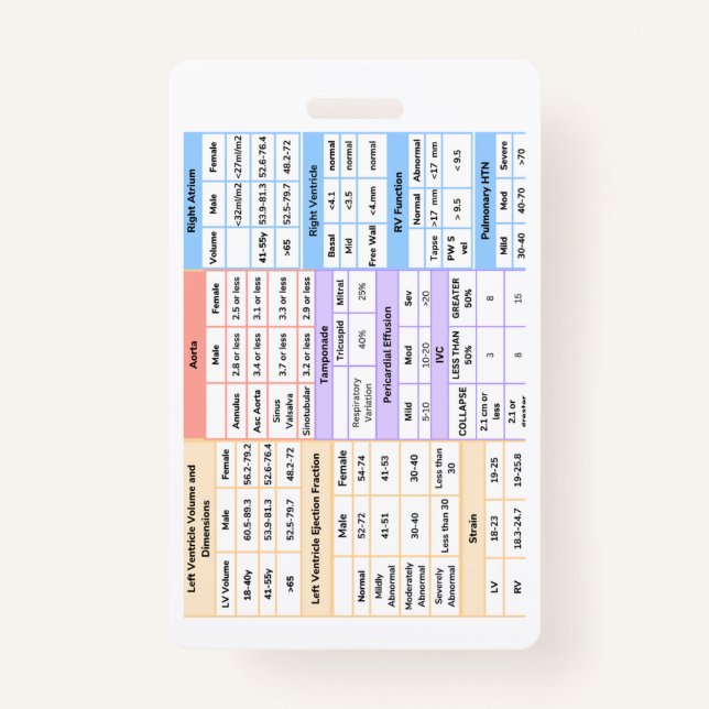 Echo Badge Quick Reference Guide  ID Badge (Front)