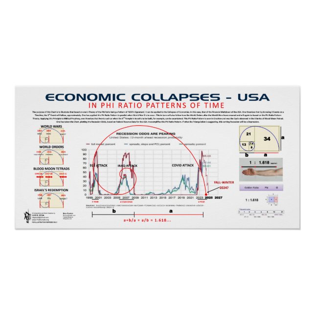 Economy Collapse in Phi-Ratio 2025 Poster (Front)