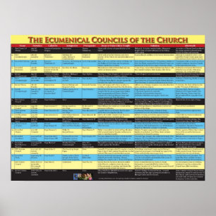 Ecumenical Councils of the Church Poster