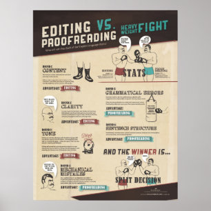 Editing VS. Proofreading Infographic Poster