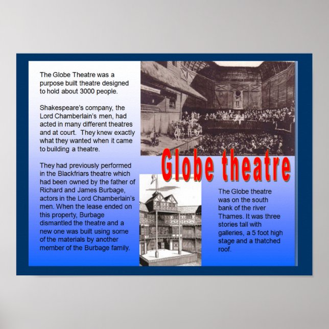 Education, History, Shakespeare, Globe Theater Poster (Front)