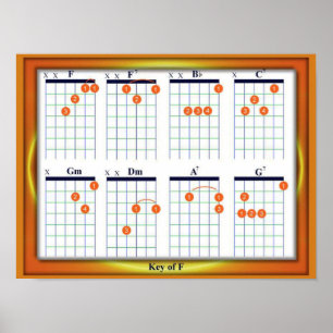 Education, Music, Guitar Chords, Key F Poster