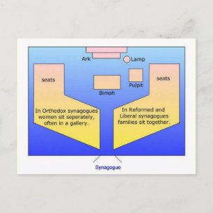 Education, Religion, Judaism, Synagogue diagram Postcard