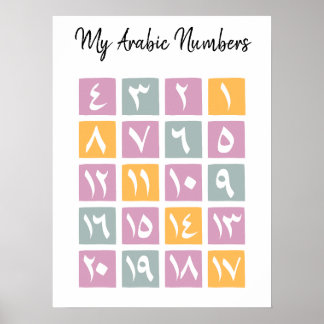 Educational Arabic Number Poster
