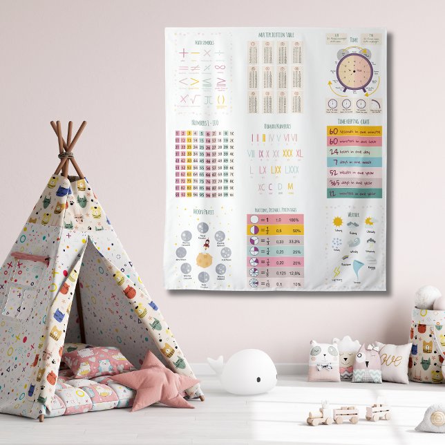 Educational learning mathematics clock school kid  tapestry (Creator Uploaded)