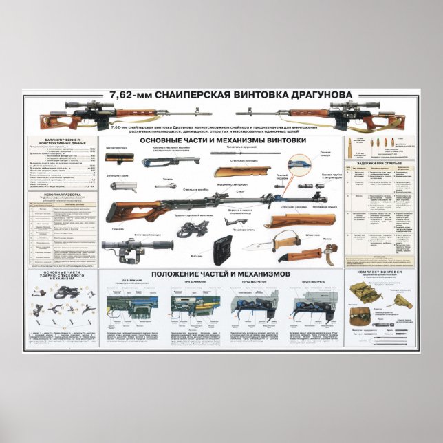 educational posters - Dragunov sniper rifle (Front)