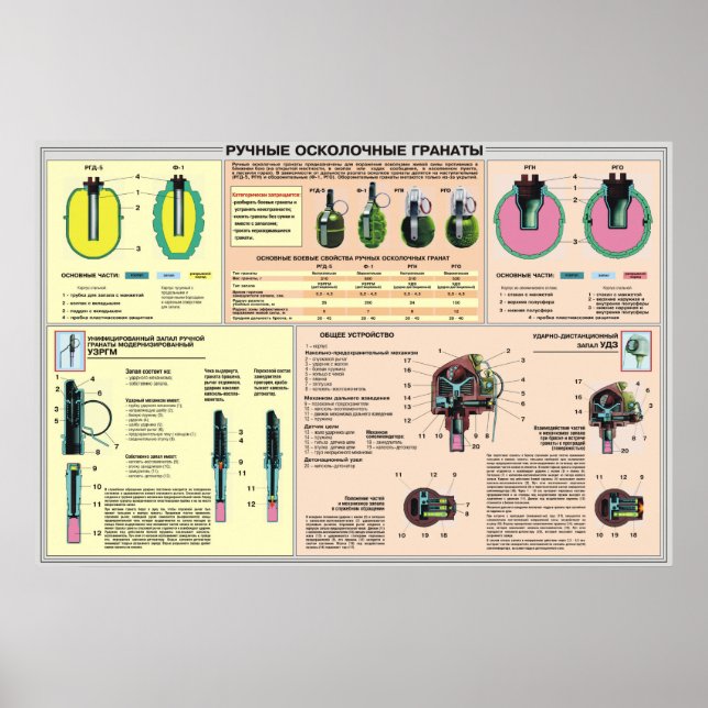 educational posters - hand grenade Soviet Union (Front)