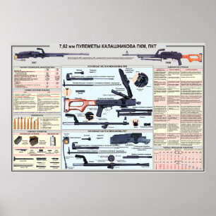educational posters - PK machine gun