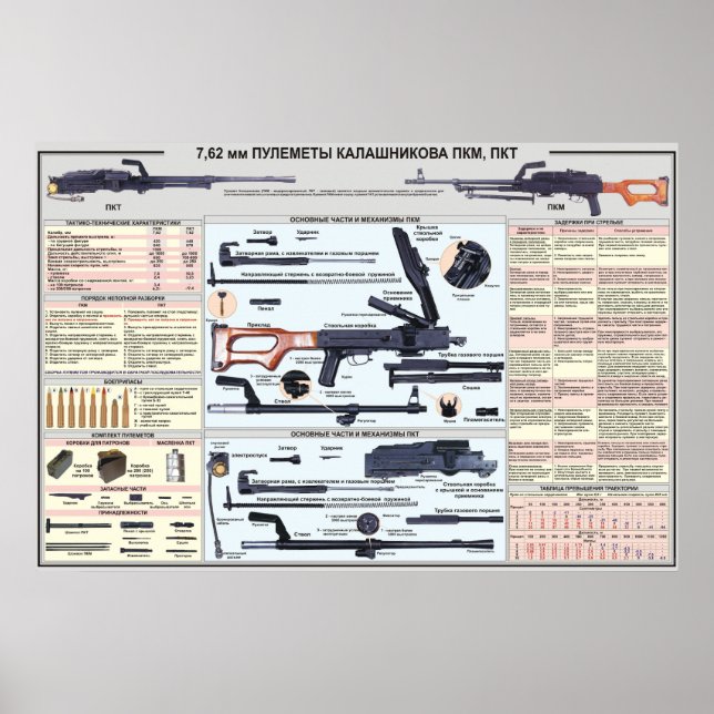 educational posters - PK machine gun (Front)