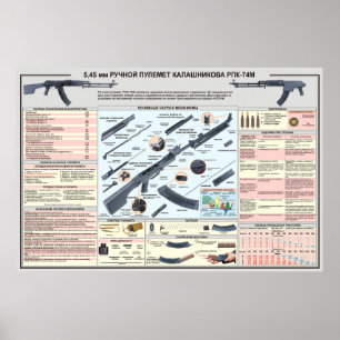 educational posters RPK-74 Light machine gun
