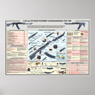 educational posters RPK-74 Light machine gun