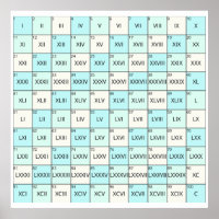 Educational Roman Numerals