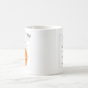 EduPaper Products Biology Coffee Mug