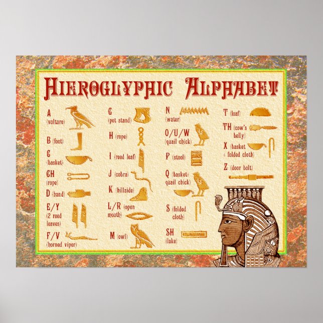 Egyptian Hieroglyphic Alphabet Chart (Front)