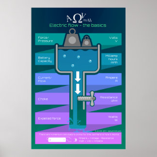 Electric flow - The basics Poster
