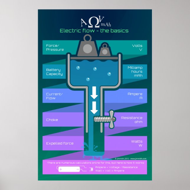 Electric flow - The basics Poster (Front)