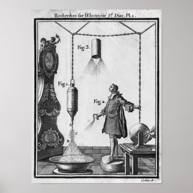 Electrical discharge of bodies poster (Front)