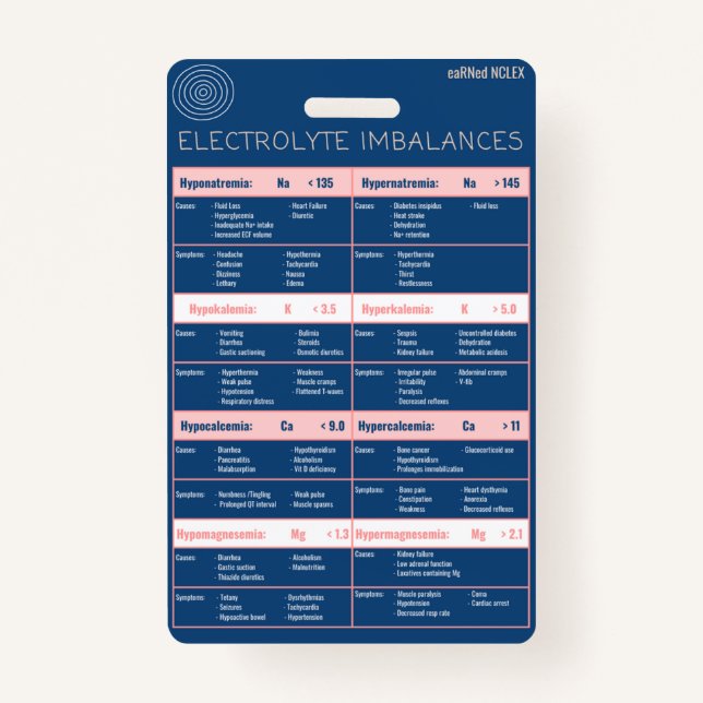 Electrolyte Imbalances Quick Reference Bagde ID Badge (Front)