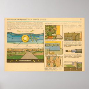 electromagnetic pulse and protection from it poster