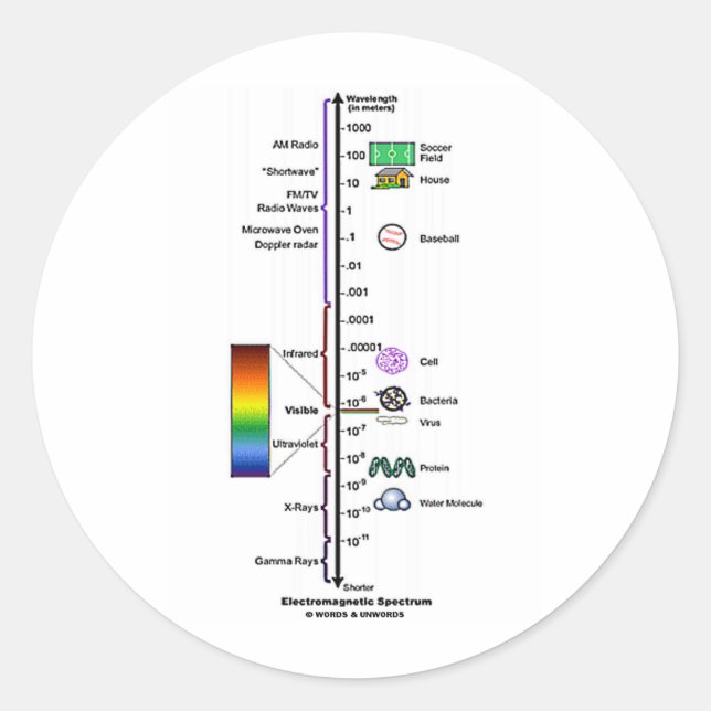 Electromagnetic Spectrum Classic Round Sticker (Front)
