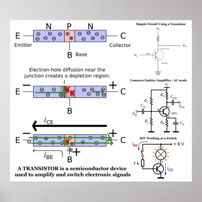 Electronic Signal Amplify Transistor Semiconductor Poster (Front)