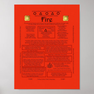 Element of Fire Correspondence Poster