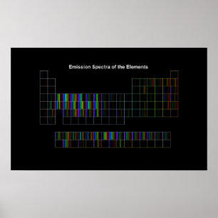 Elemental Spectra Poster
