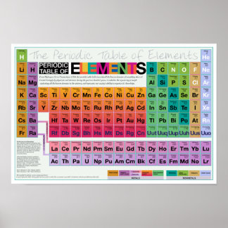 Elementally Everything 19x13 Poster
