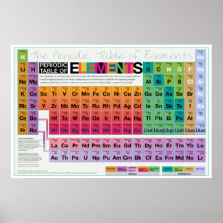 Elementally Everything 36x24 Poster