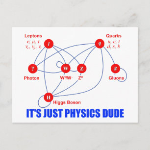 Elementary Particles of Physics Higgs Boson Quarks Postcard