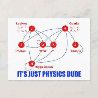Elementary Particles of Physics Higgs Boson Quarks Postcard