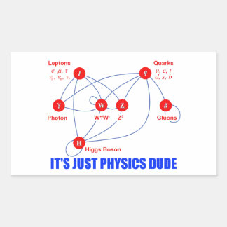 Elementary Particles of Physics Higgs Boson Quarks Rectangular Sticker