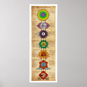 Elements of Chakras Poster