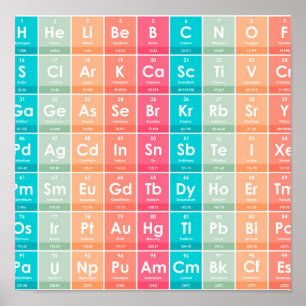 Elements of the Periodic Table Colourful Pattern  Poster