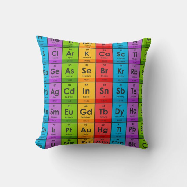 Elements of the Periodic Table Cushion (Front)