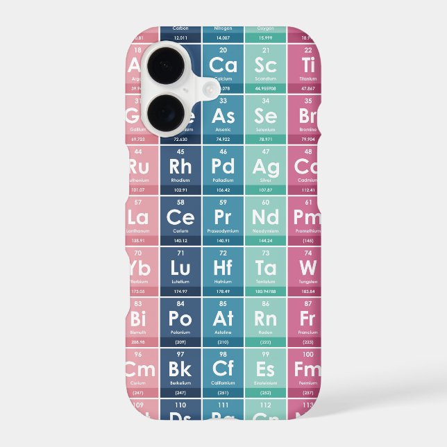 Elements of the Periodic Table Pattern (Back)