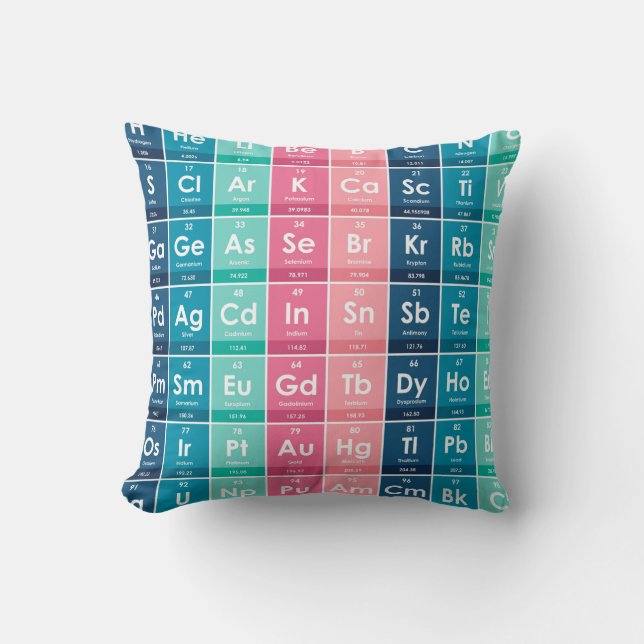 Elements of the Periodic Table Pattern Cushion (Front)