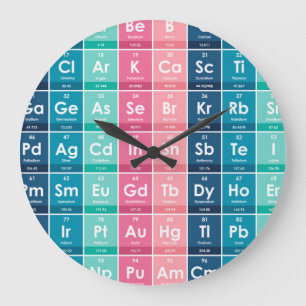 Elements of the Periodic Table Pattern Large Clock