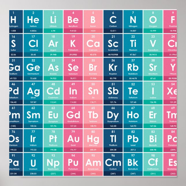 Elements of the Periodic Table Pattern Poster (Front)