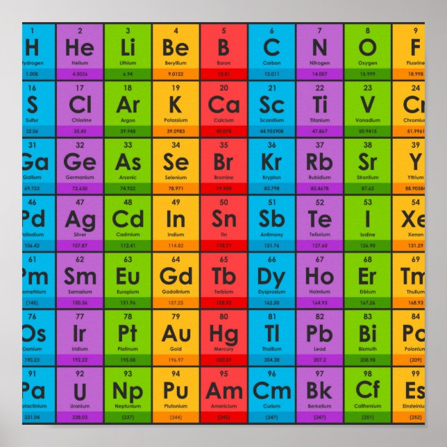 Elements of the Periodic Table Poster (Front)