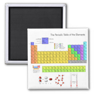 Elements Periodic Table Scientific Nerd Magnet