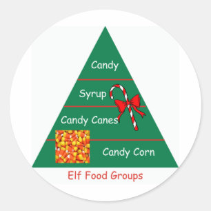 Elf Food Groups Classic Round Sticker