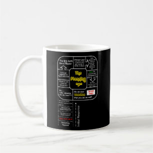 Emerge Gear Emergency Aget Planning P Coffee Mug