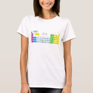 Emoji Table of Science T-Shirt