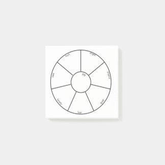 Emotion Inventory Post-it Notes