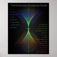Emotional Guidance Scale Abstract Energy Vortex