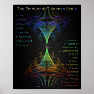 Emotional Guidance Scale Abstract Energy Vortex Poster