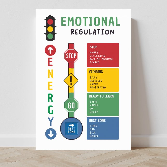Emotional Regulation Classroom Poster (emotions, SEL, social emotional learning, classroom posters, emotional regulation, education)